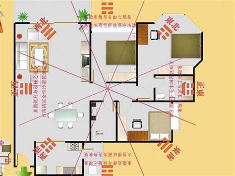 套房風水財位|房間財位在哪裡？財位布置、禁忌快筆記，7重點輕鬆。